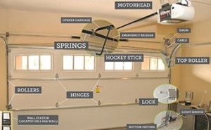 Garage Door Parts & Material