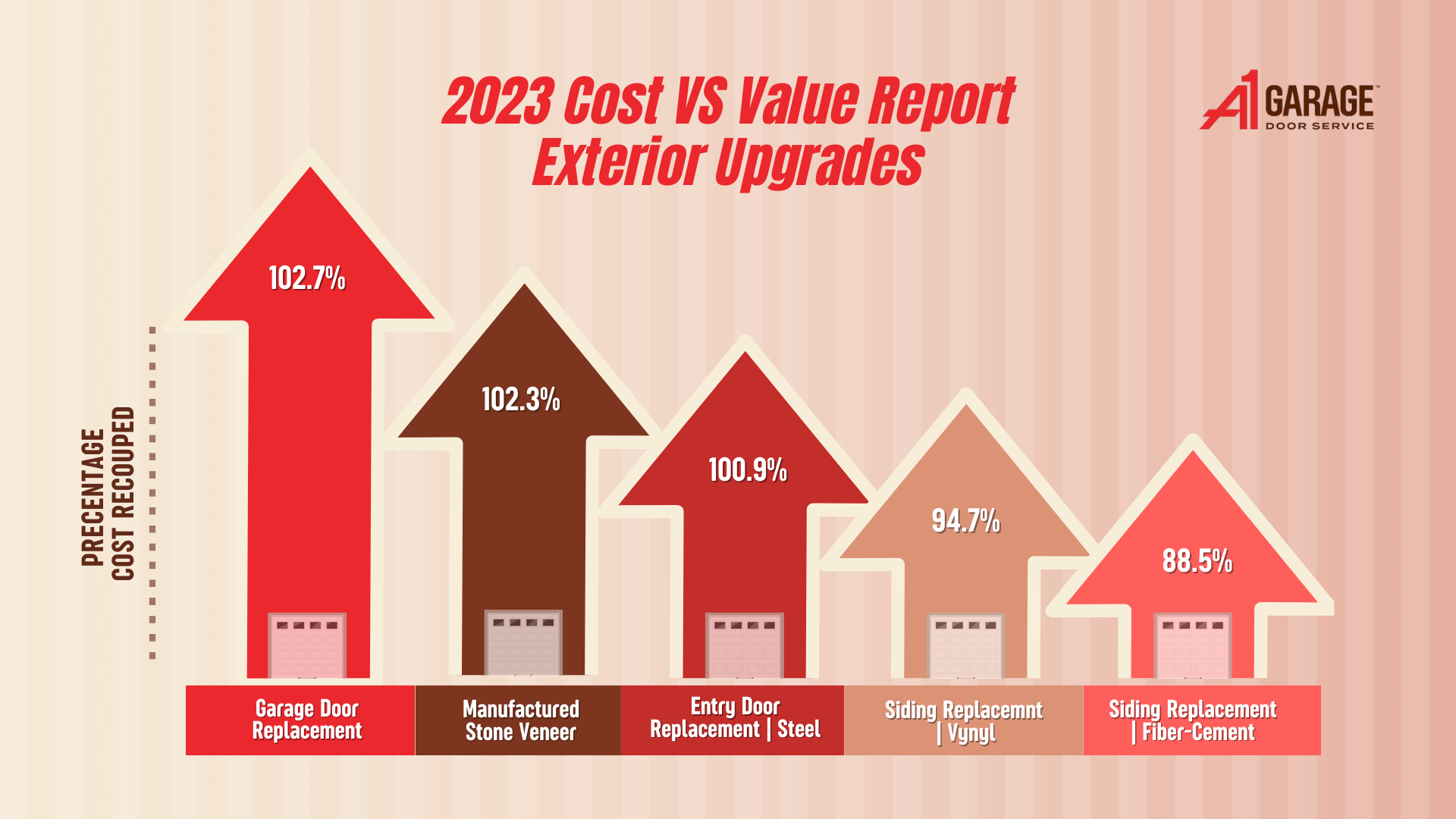2023 Cost VS Value Report Exterior Upgrades 2023 Cost VS Value Report Exterior Upgrades