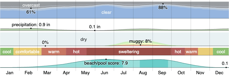 client in Fort Mohave