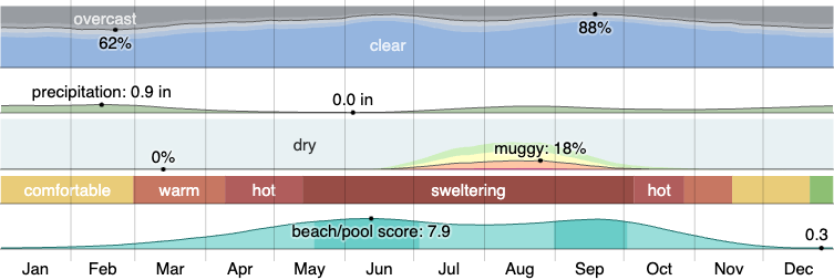 garage door insulation in Lake Havasu, Arizona