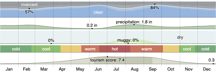 Garage Door Insulation For Energy Efficiency